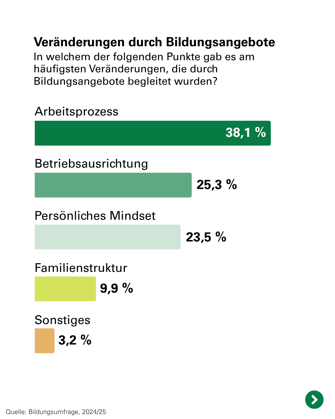 Bildungsstudie LFI Grafik.png © Sieg/LKÖ