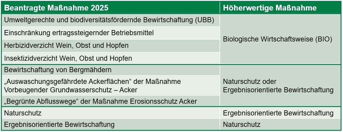 © LK OÖ, DI Joachim Mandl
