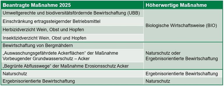 © LK OÖ, DI Joachim Mandl
