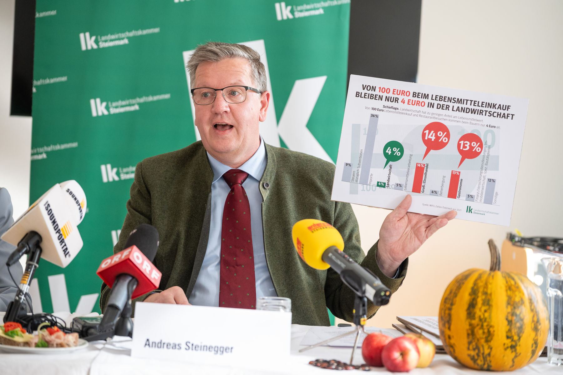 © LK Steiermark-Danner