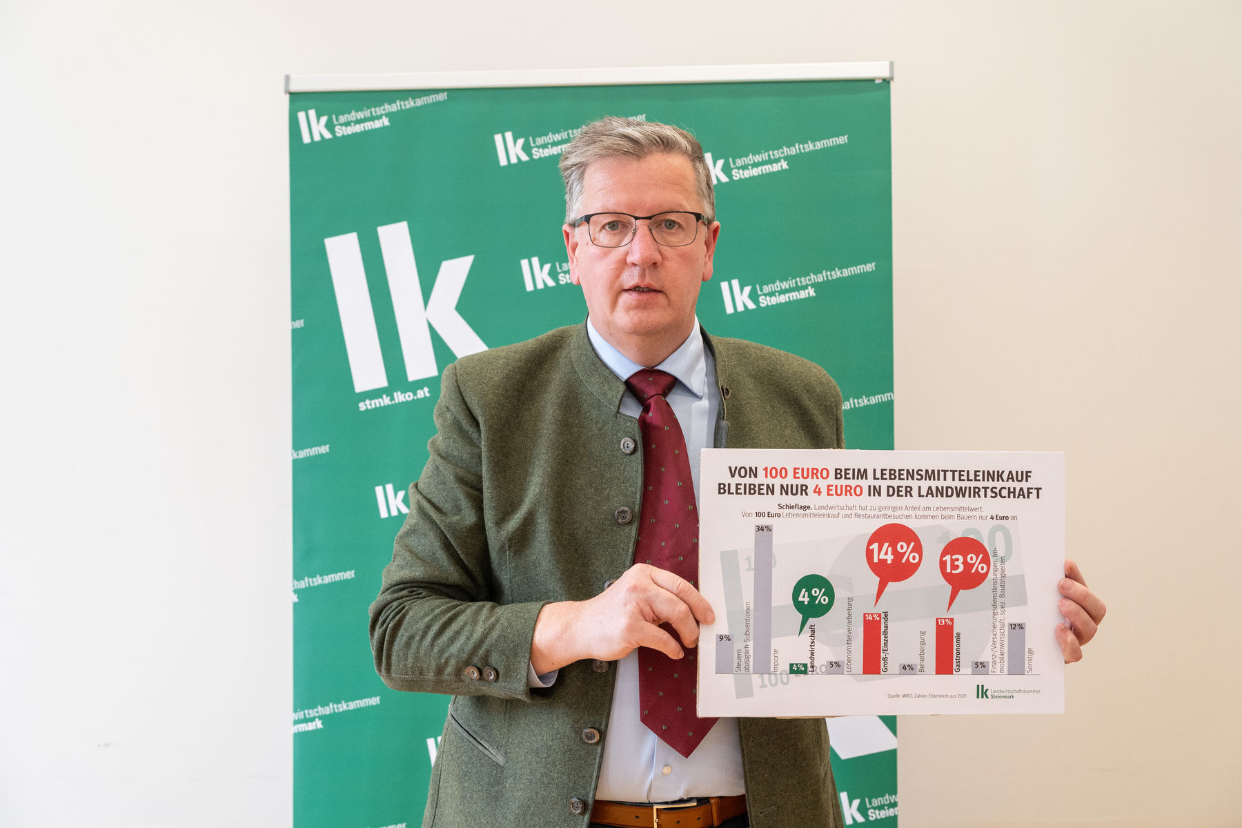 © LK Steiermark-Danner