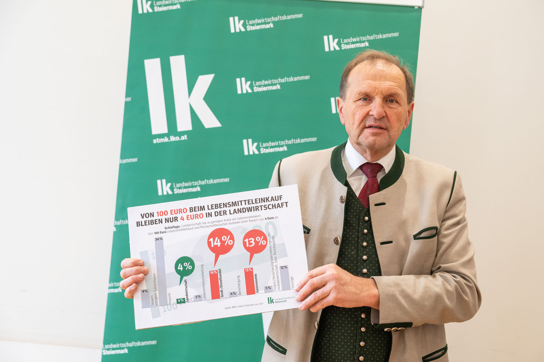 © LK Steiermark-Danner