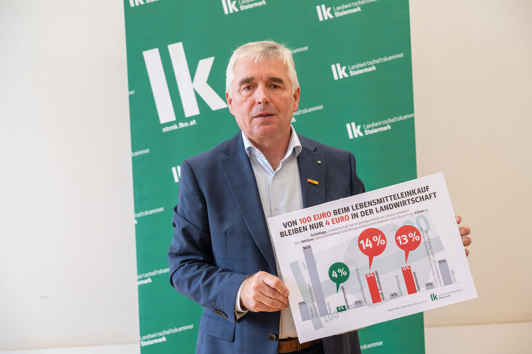 © LK Steiermark-Danner