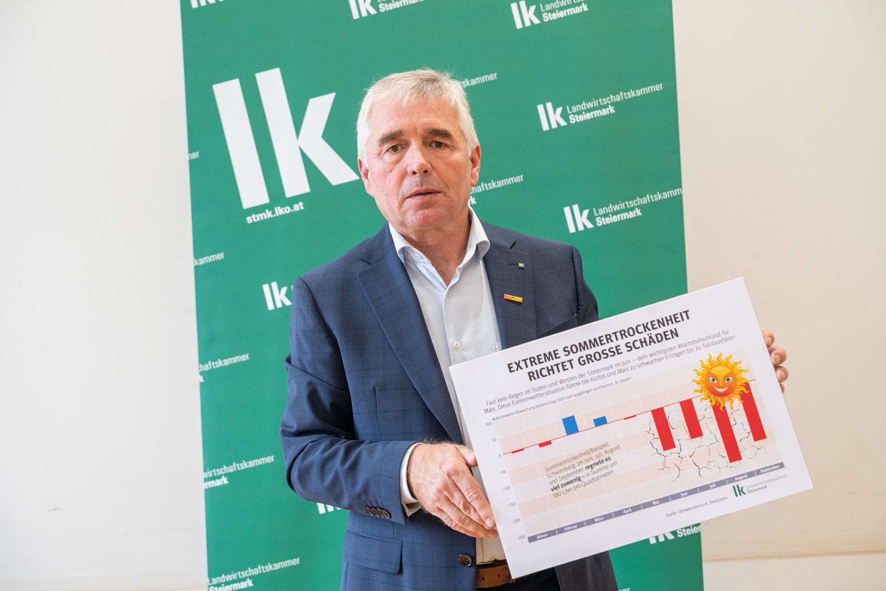 © LK Steiermark-Danner