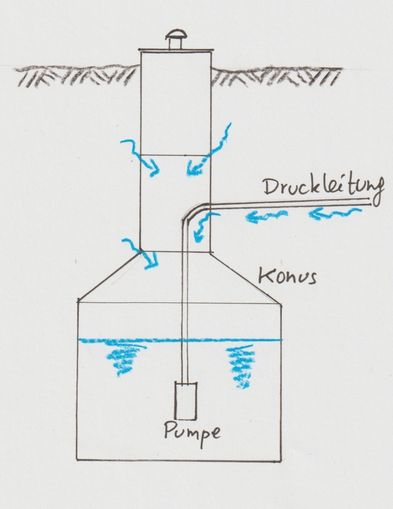 Quelle mit Konus kl.jpg © Christoph Zaussinger/LK Oberösterreich