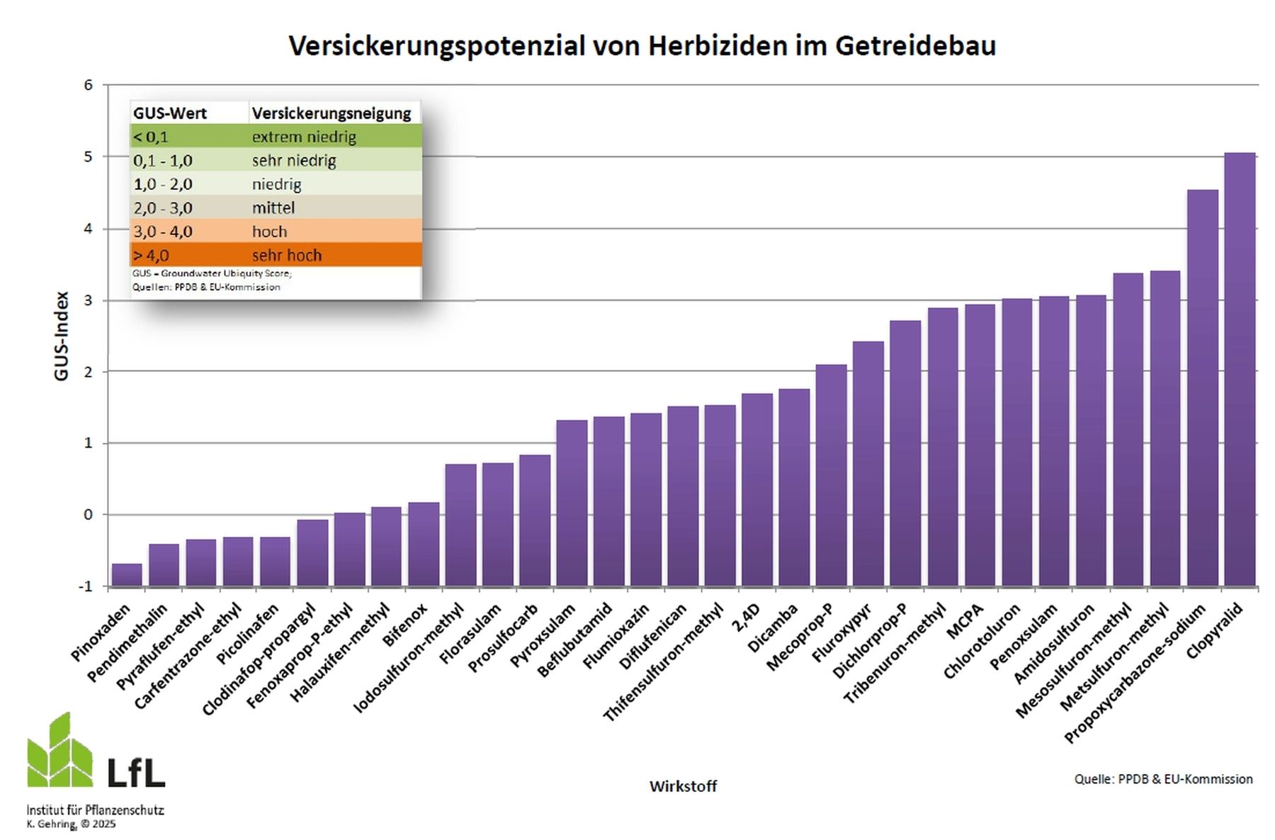 Versickerungspotenzial von Herbiziden im Getreideanbau.jpg © Gehring, LfL Bayern