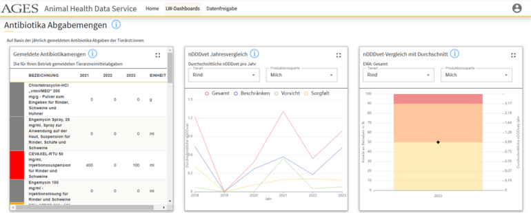 2 AB Monitoring TGÖ.png © AHDS