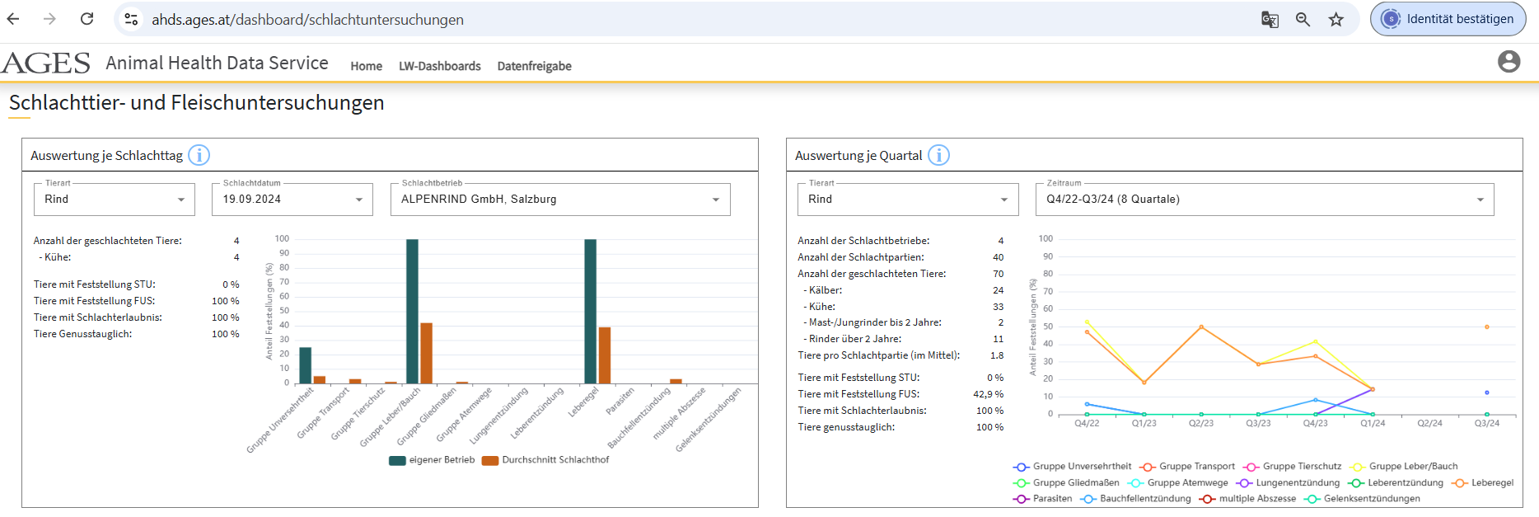 7 SFUTGÖ.png © AHDS