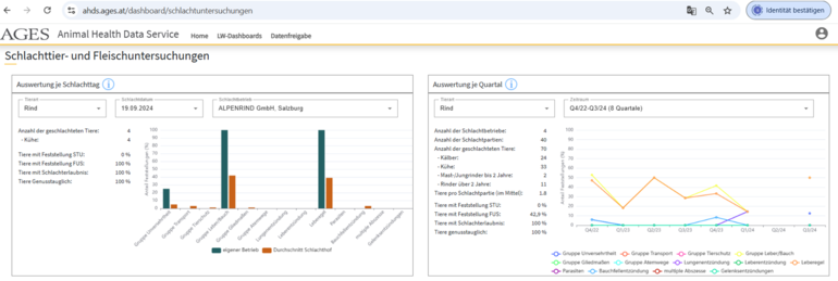 7 SFUTGÖ.png © AHDS