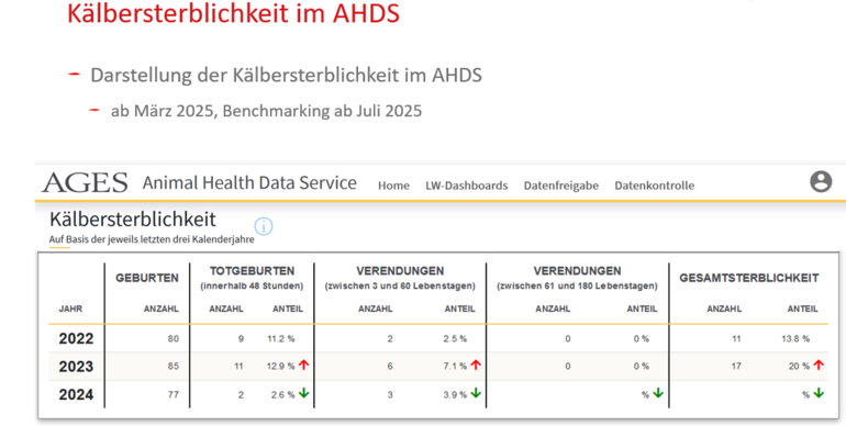 9 Kälber TGÖ.png © AHDS