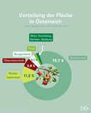 2025 11 - 3 - Tag des Apfels.png © LK Österreich