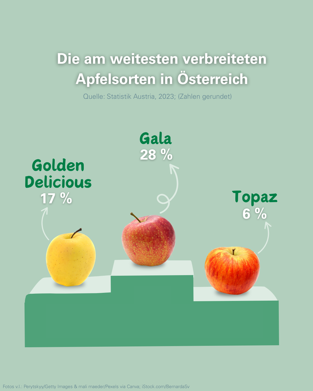 2025 11 - 6 - Tag des Apfels.png © LK Österreich