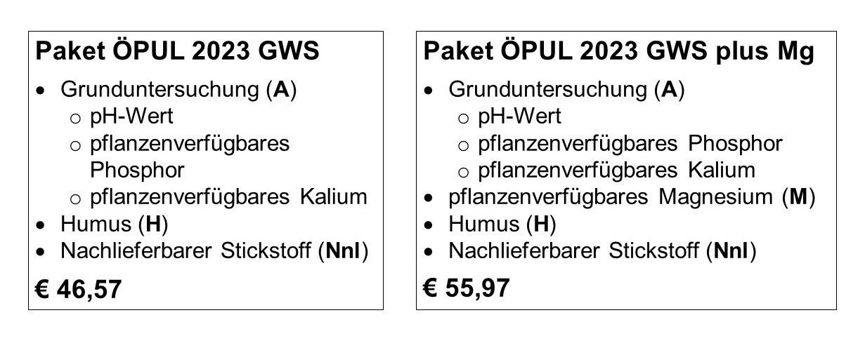 Bodenuntersuchung  LK Bgld. Jan_Feb 2026.jpg © DI Claudia Winkovitsch