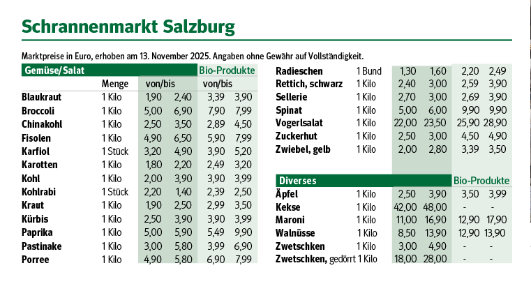 Bildschirmfoto 2025-11-18 um 10.48.29.png © gd