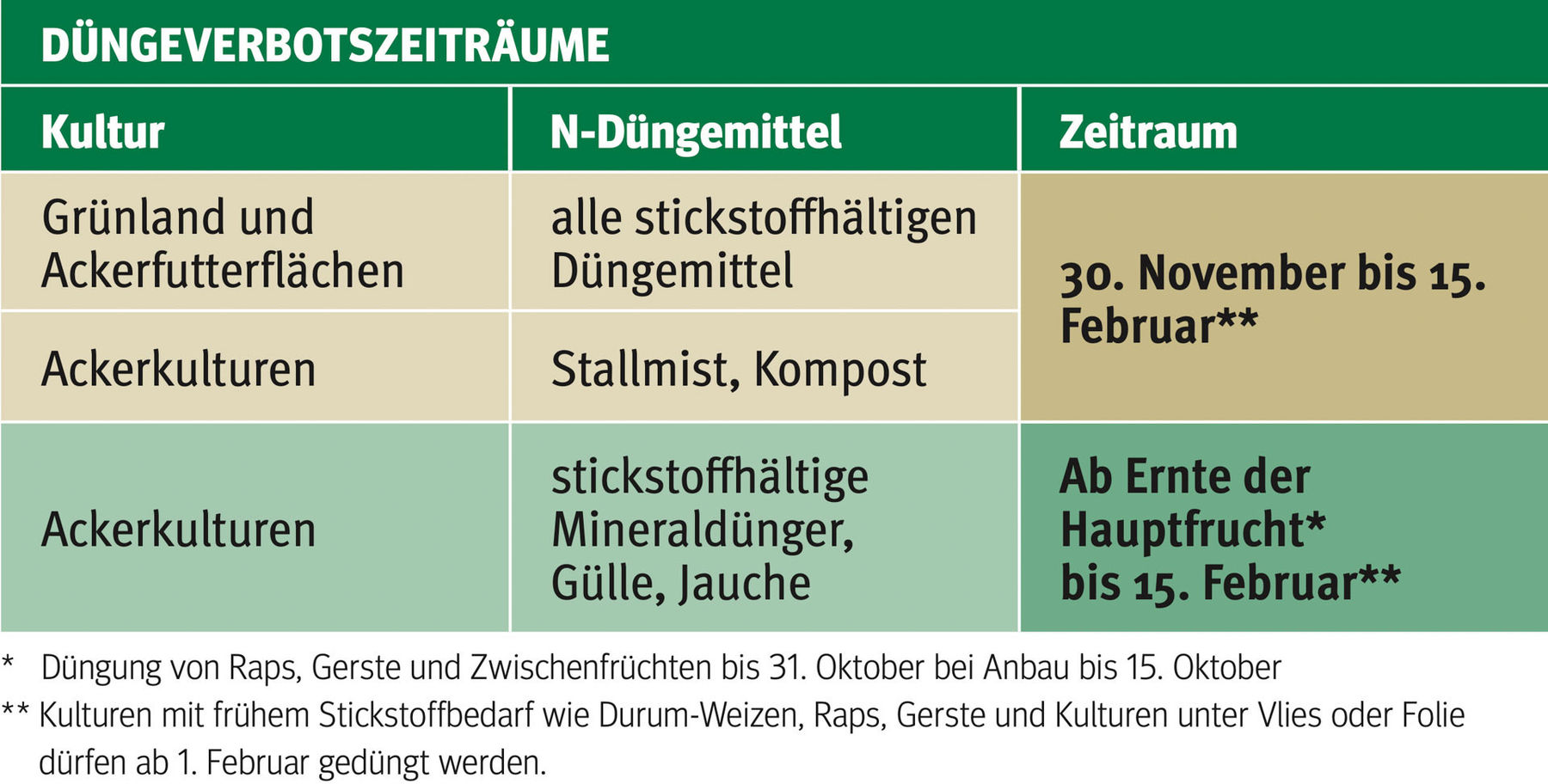 Düngeverbot.jpg © Archiv