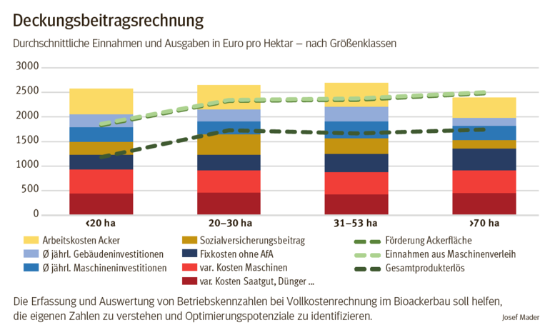 Deckungsbeitragsrechnung.png © Josef Mader