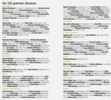 Wertschätzung für das Salzburger Almpersonal.png © Archiv