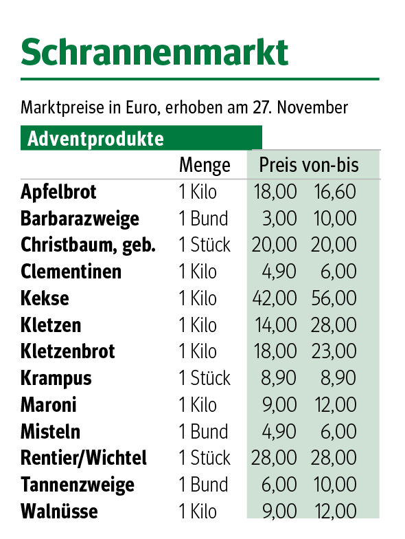 Bildschirmfoto 2025-12-03 um 14.06.22.png © Archiv