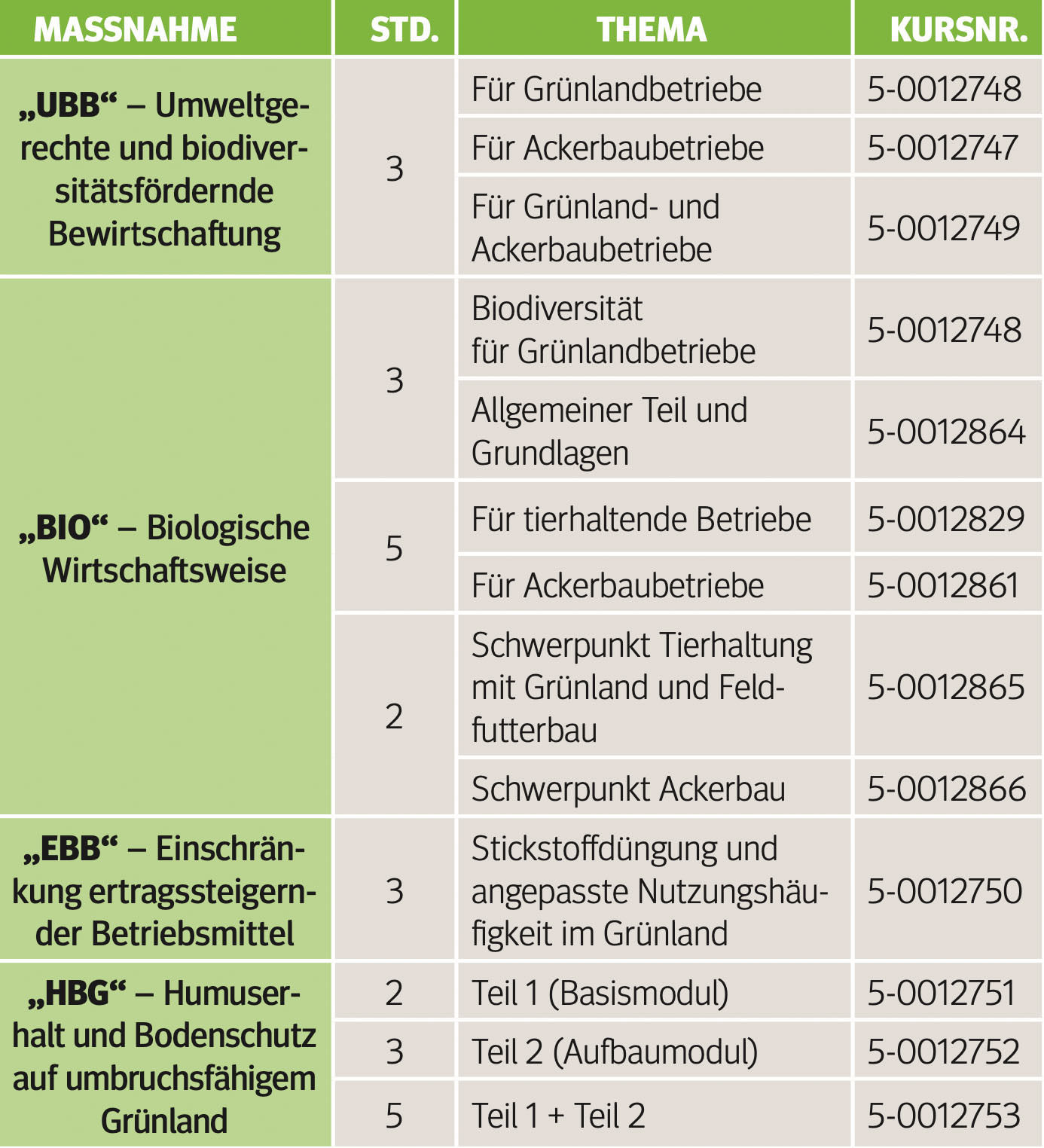 ÖPUL - letzte Frist.jpg © Archiv