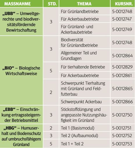 ÖPUL - letzte Frist.jpg © Archiv
