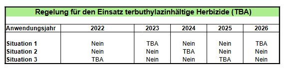 Terbulazin.png © LK OÖ/Köppl