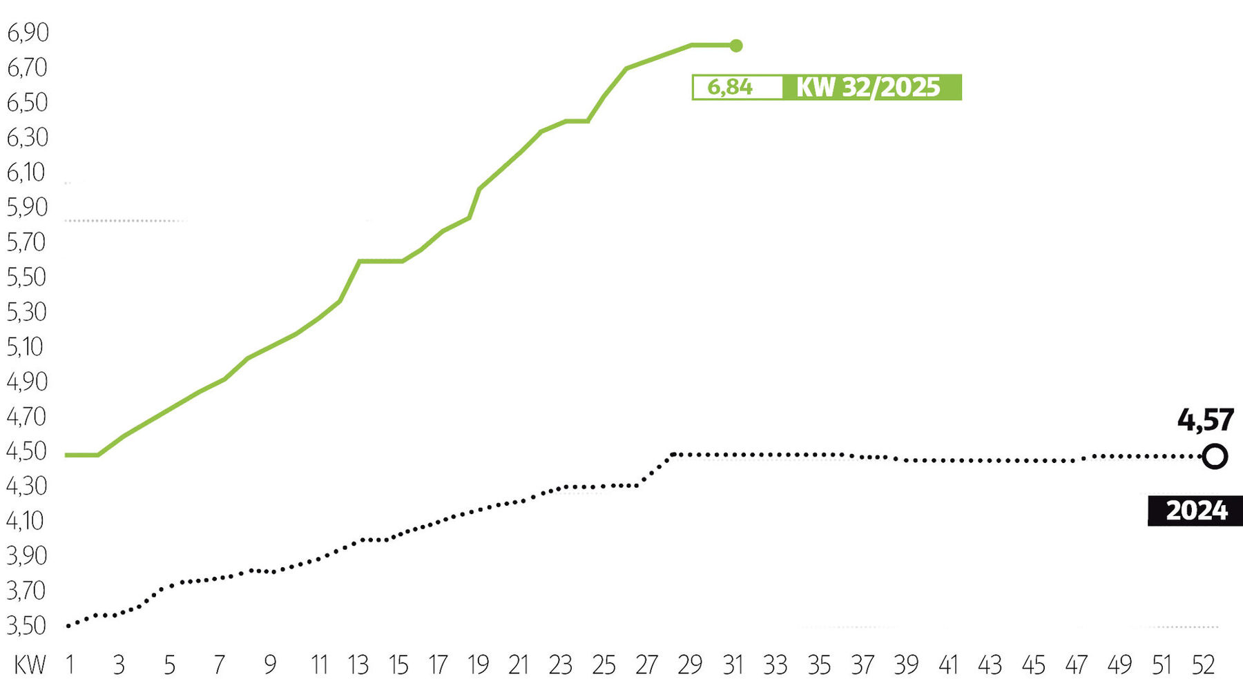 Jahresrückblick 2025.jpg © Rinderzucht Salzburg