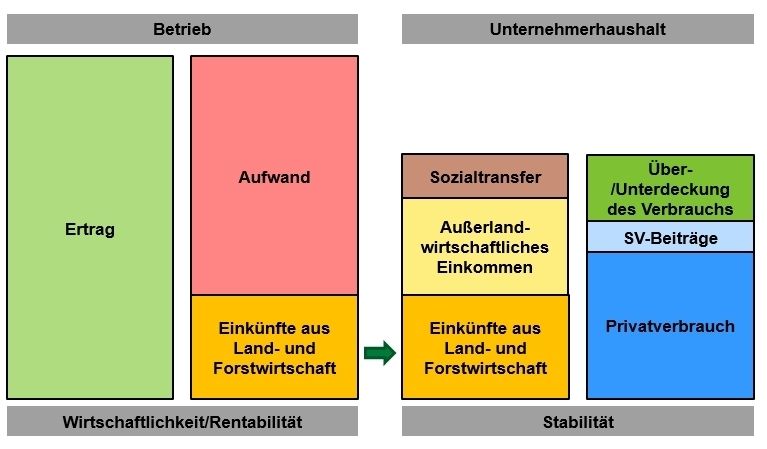 Schema Unternehmerhaushalt weiß.jpg © LK OÖ