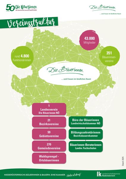 Plakate Die Bäuerinnen Wanderausstellung 841x1189mm6.jpg Plakate Die Bäuerinnen Wanderausstellung 841x1189mm6.jpg