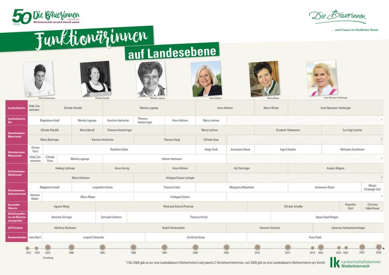 Plakate Die Bäuerinnen Wanderausstellung 841x1189mm10.jpg