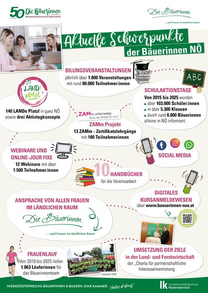 Plakate Die Bäuerinnen Wanderausstellung 841x1189mm11.jpg Plakate Die Bäuerinnen Wanderausstellung 841x1189mm11.jpg