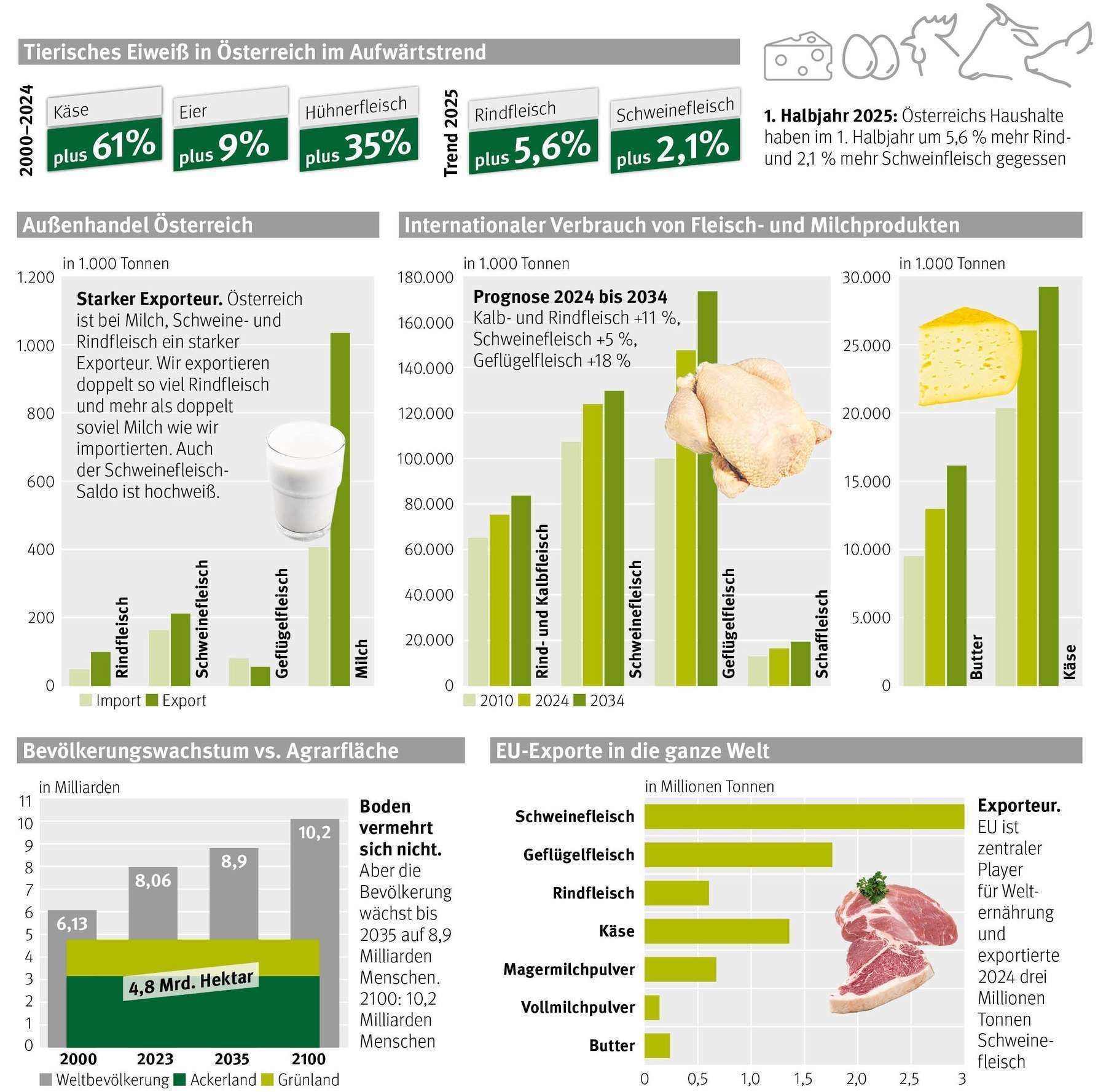 1766141402452747.jpg © LK Steiermark