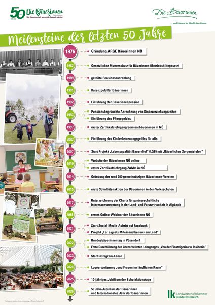 Plakate Die Bäuerinnen Wanderausstellung 841x1189mm.jpg