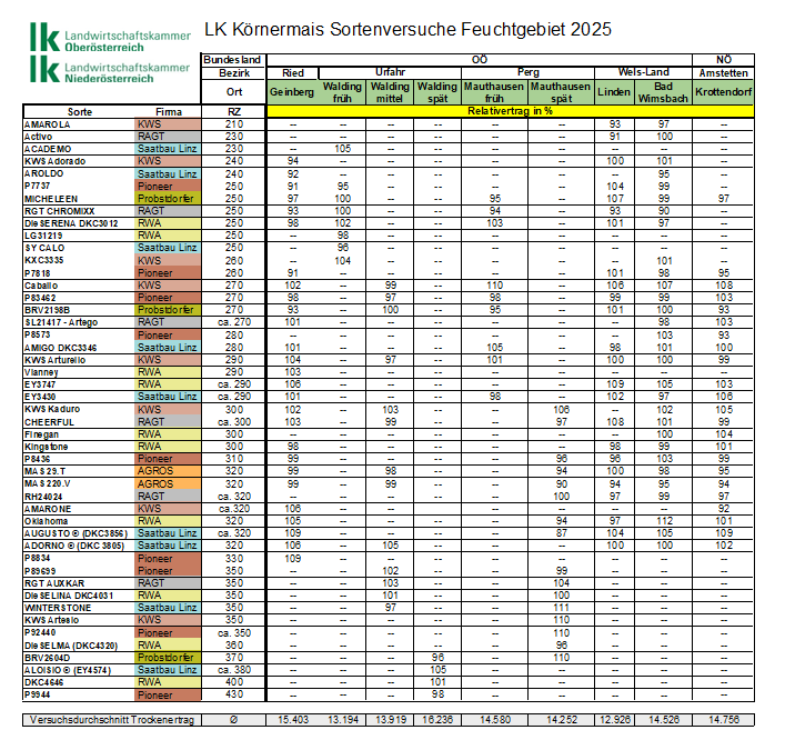 .png © LK OÖ/ Kastenhuber