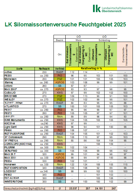 .png © LK OÖ/ Kastenhuber
