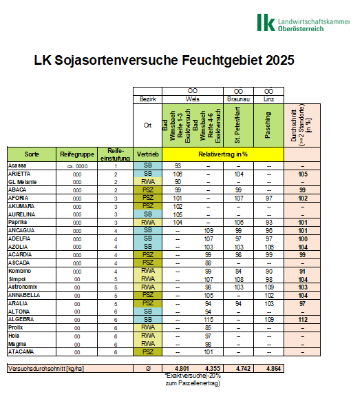 .png © LK OÖ/ Kastenhuber