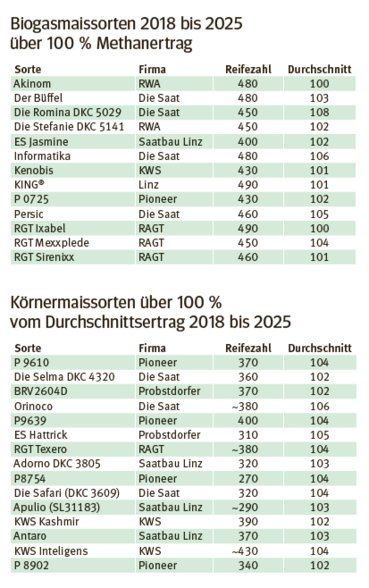 Sortenversuche1.png © LK