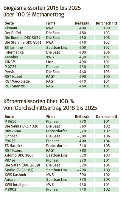 Sortenversuche1.png © LK