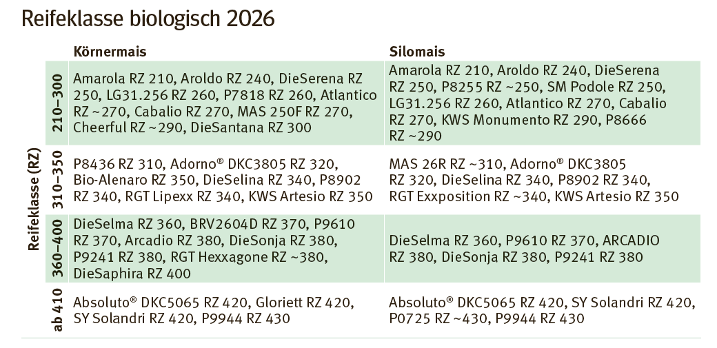 Reifeklasse biologisch 2026.png © LK Kärnten/Pflanzenbau