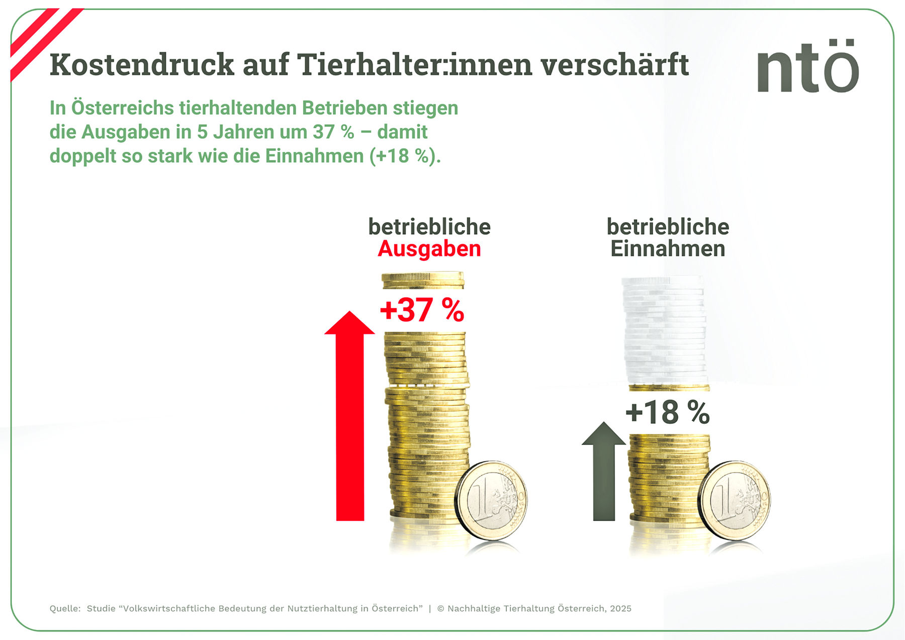 Ausgaben-Einnahmen.jpg © NTÖ