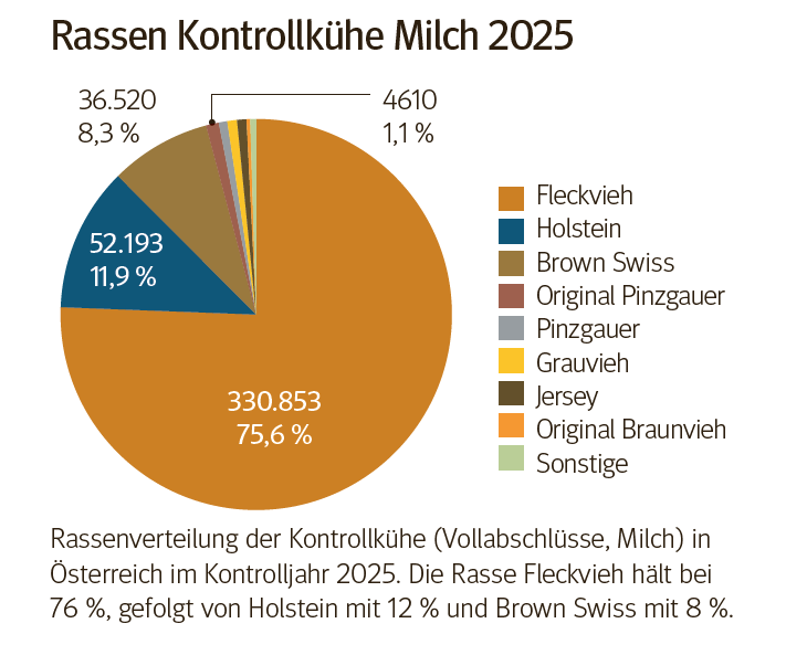 Leistungsprüfung1.png © Rinderzucht Austria