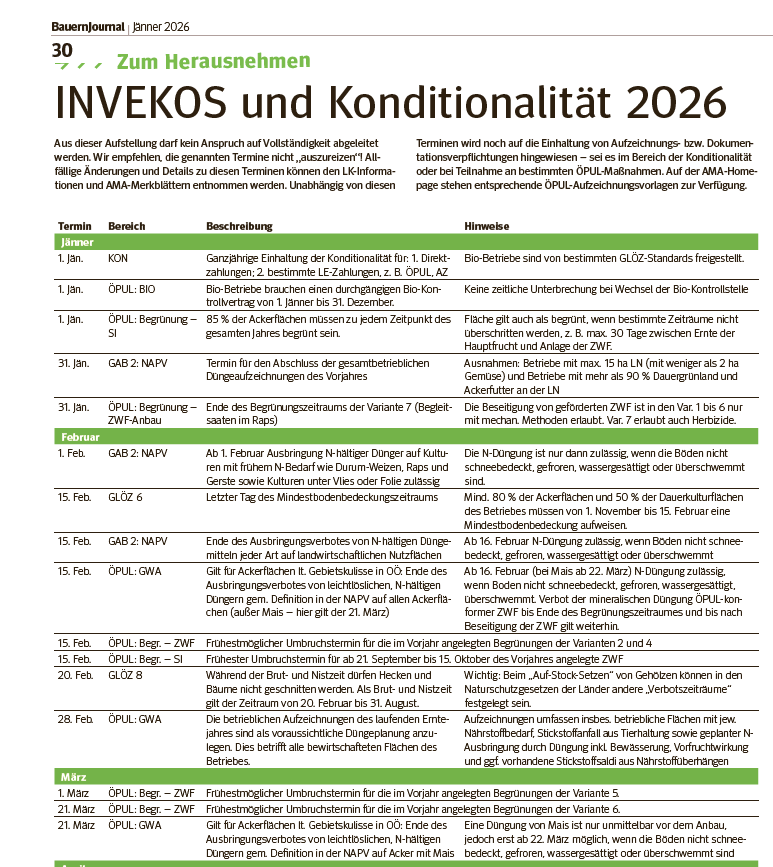Invekos und Konditionalitäten.png © Bauernjournal