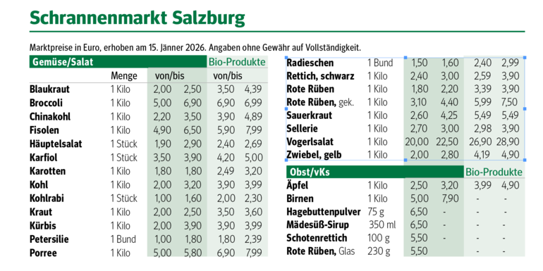 sb04_mt_schranne.png © Dürnberger