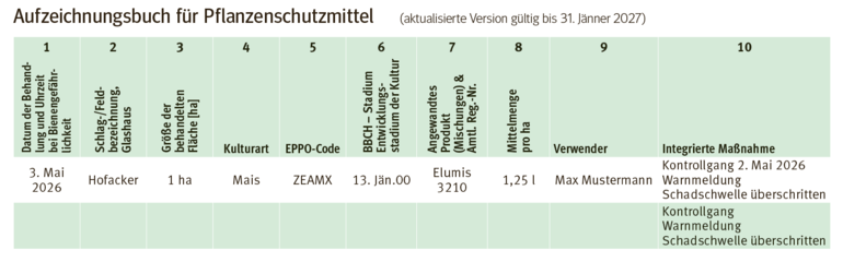 Aufzeichnungsbuch für Pflanzenschutzmittel.png © KK