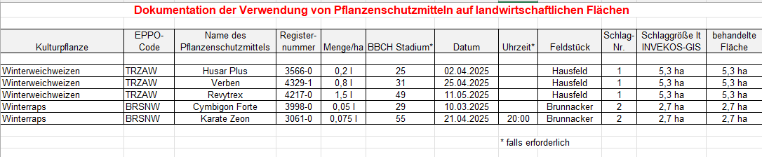 Beispielaufzeichnung.png © LK OÖ/Köppl