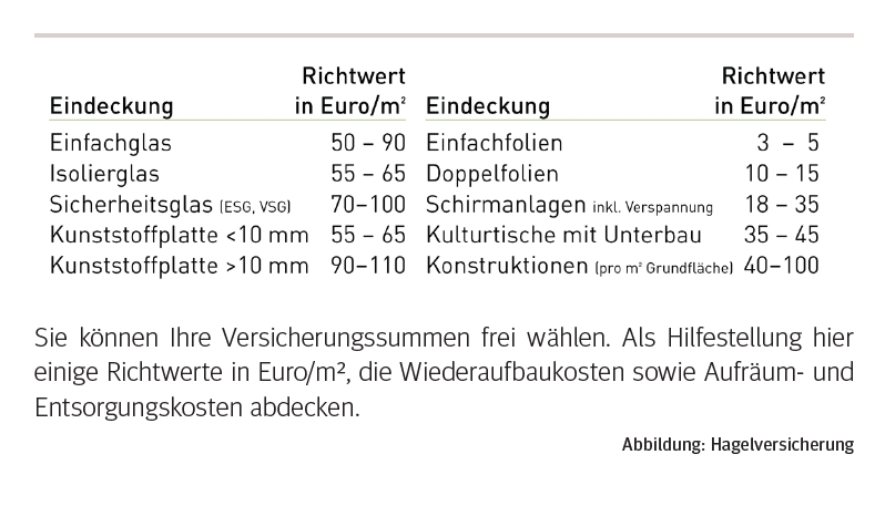 Gewächshausversicherung .png © Österr. Hagelversicherung