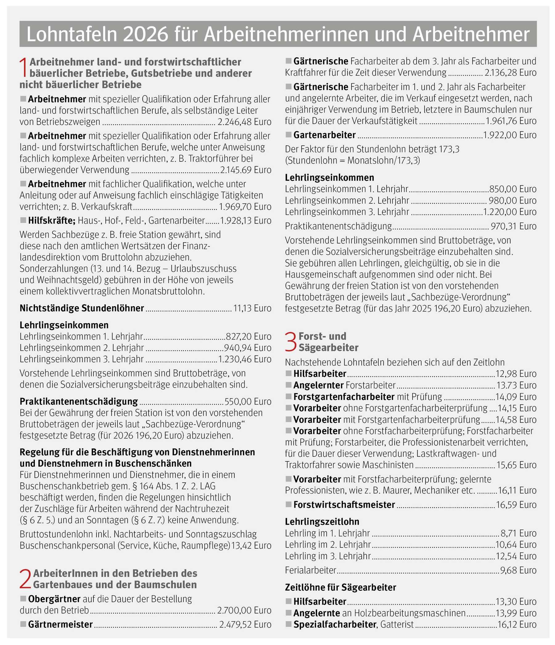 Lohntafel © LK Steiermark