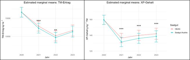 Seedmix.jpg © HBLFA Raumberg-Gumpenstein