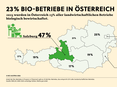 Bio-Betriebe in Österreich 2026 © Bio Austria