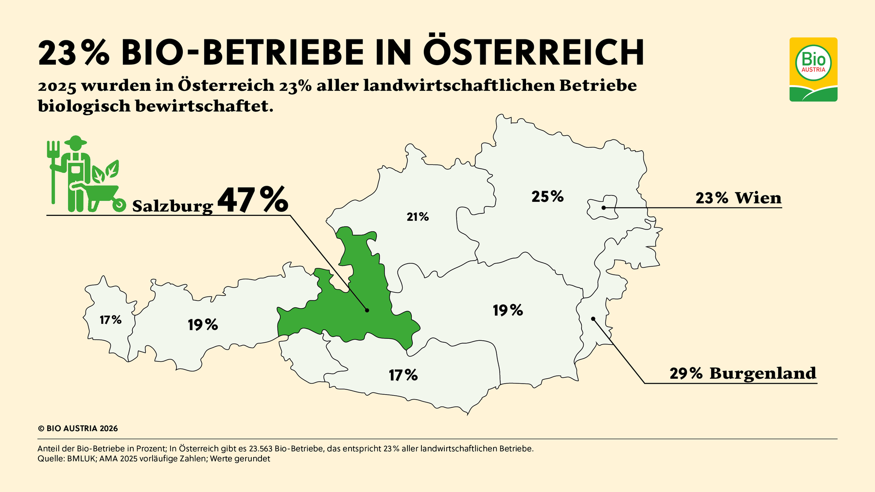 Bio-Betriebe in Österreich 2026.png © Bio Austria