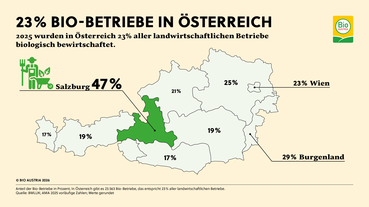 Bio-Betriebe in Österreich 2026.png © Bio Austria
